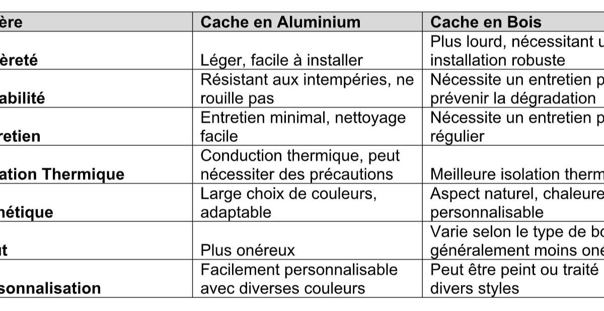 Cache-clim / Cache pompe à chaleur, quelle matière choisir pour son habillage ?