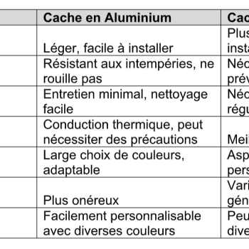 Cache-clim / Cache pompe à chaleur, quelle matière choisir pour son habillage ?